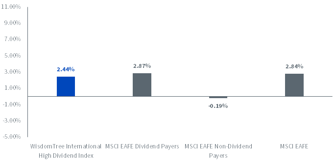 figure-4_si-returns-international_063022.png