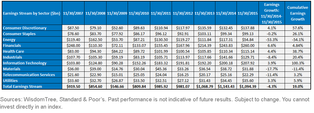 Gauging-the-Earnings-Stream,-d-,gif.ashx