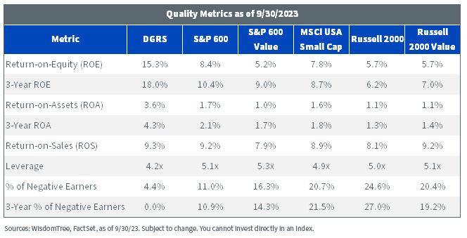 figure-4--quality-metrics-as-of-93023.jpg