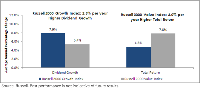 Russel-chart-1,-d-,png.ashx
