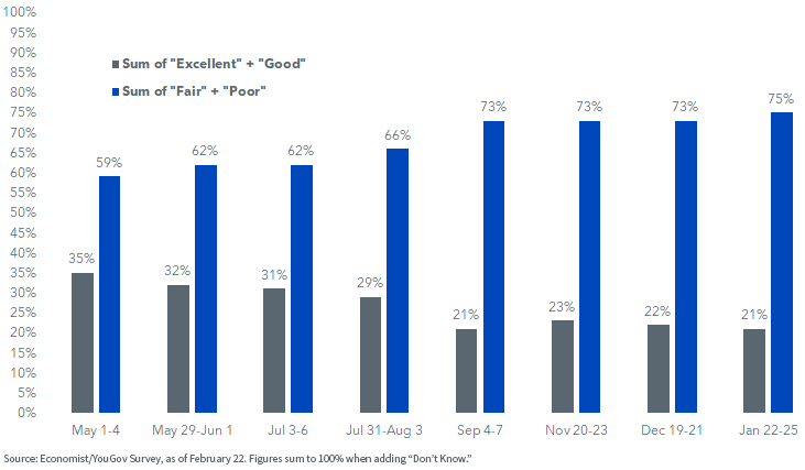 figure-2---poll-2.png