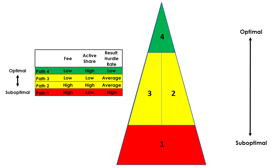 four-paths-of-indexes.png