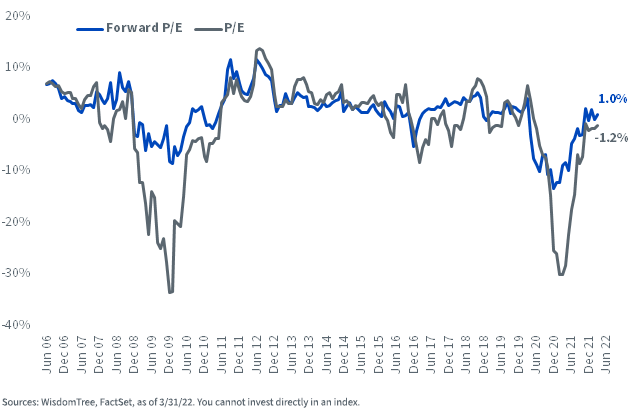 figure-4---valuation-discount-(russell-1000-value).png