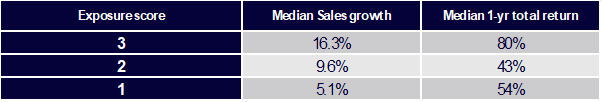 sales-growth-and-return.png