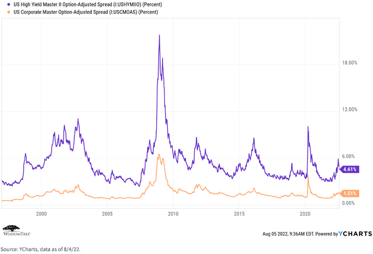 figure-7---option-adjusted-spread.png