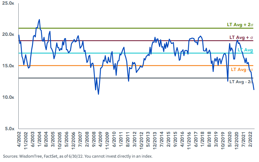 figure-2_historical-fwd-pe-ratio-of-russell--2000-copy.png
