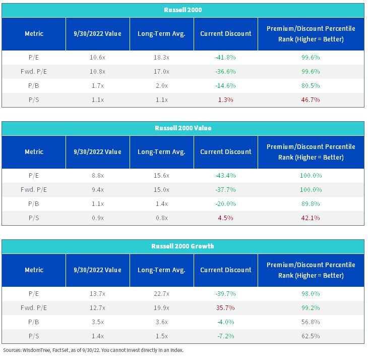 figure-3---russell-2000-summary.jpg