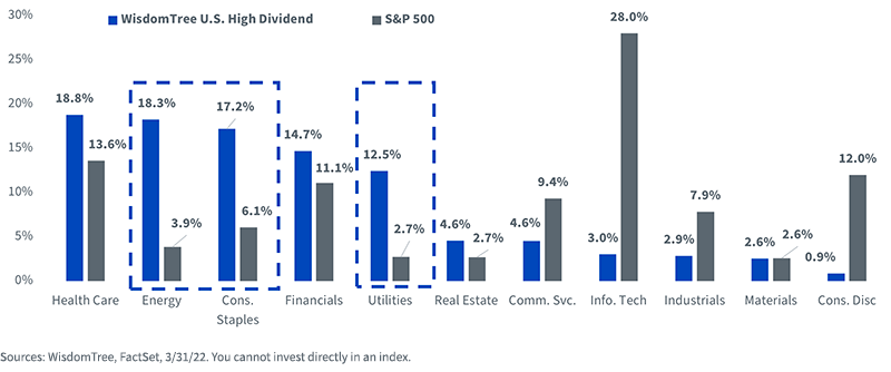 figure-6---index-sector-weights.png