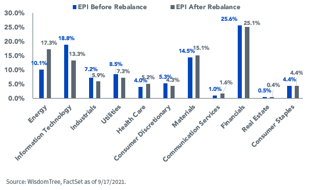 figure-3_epi-rebalance.png