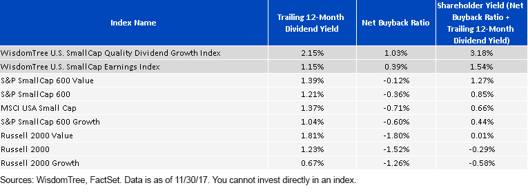 market-cap-of-small-cap-indexes.gif