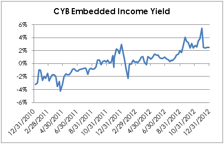 CYB-blog-Chart-2,-d-,png.ashx