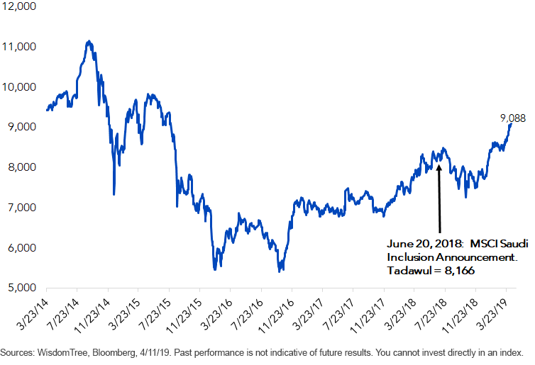 tadawul-all-share-index.gif