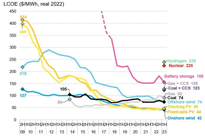 two-technologies-chart-2.jpg