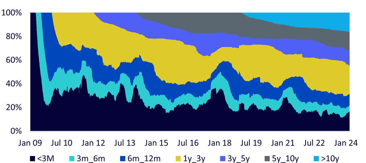 08,-d-,04-halving-3.png