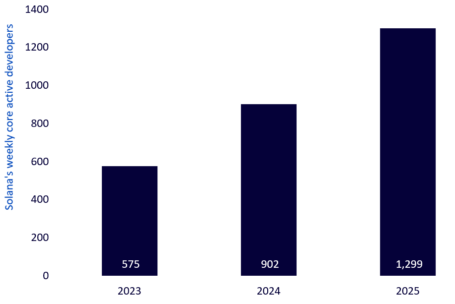 solana-whats-hot-09,-d-,01,-d-,26-fig-3.png