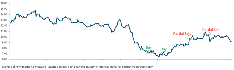 figure-3---asymmetric-risk-reward-pattern,-d-,png.png