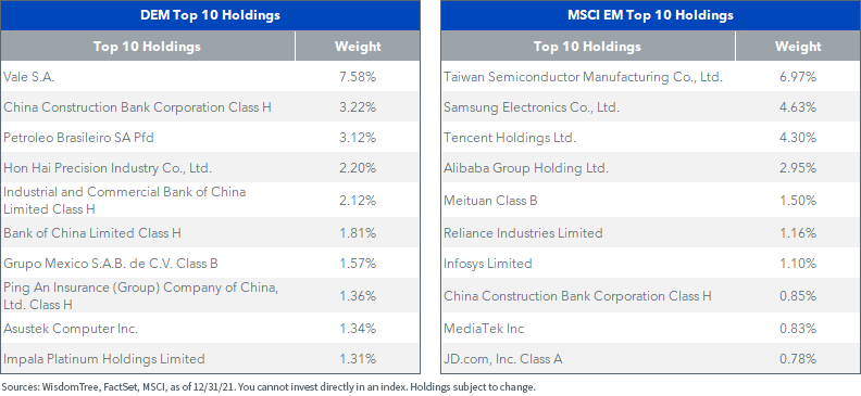 figure-3---top-holdings.png