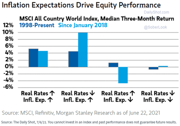 figure-9_inflation-expectation.png