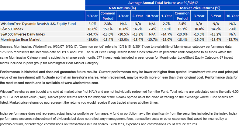dyb-avg-annual-total-returns-as-of-9302017.gif