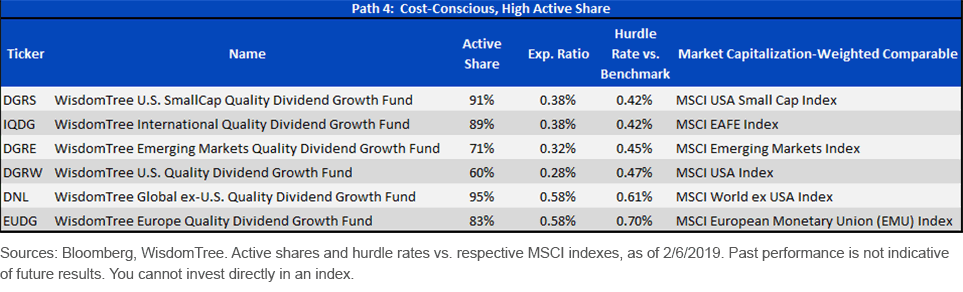 qual-div-growth-etf-hurdle-rates.gif