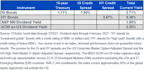 figure-5_equity-portfolio-yields.png