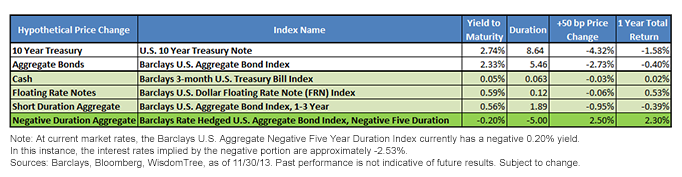 A-Summary-of-Bond-Yields-and-Durations1,-d-,png.ashx