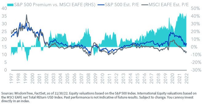 figure-8_estimated-p-e-ratios-and-s,-a-,p-500-valuation-premium.jpg