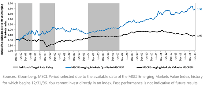 Qualiy-Outperformed-Value-During-Past-Period-of-Fed-Raising-Short-Term-Interest-Rates-,-d-,gif.ashx