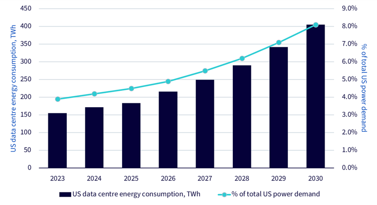 us-data-center-energy-consumption.png