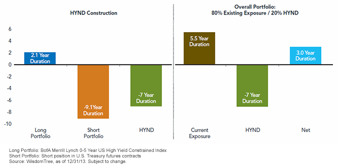 HYND-Construction-Overall-Portfolio,-d-,png.ashx