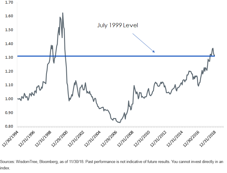 s,-a-,p-500-growth-total-return-index-relative-to-s,-a-,p-500-value.gif