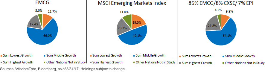 msci-emcg--epi-growth.gif