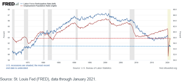 figure-5_labor-force-participation-rate.png