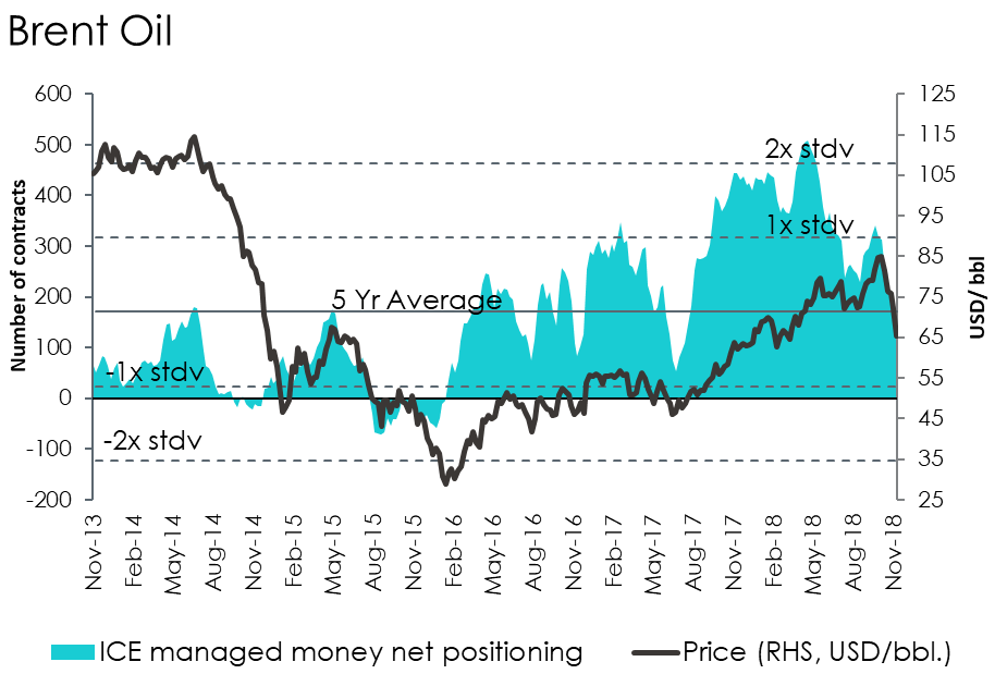 brent-net-positioning.png
