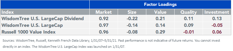 figure--1_fama-french-factor-loadings_chart-1-of-2.png