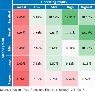 operating-profits.gif