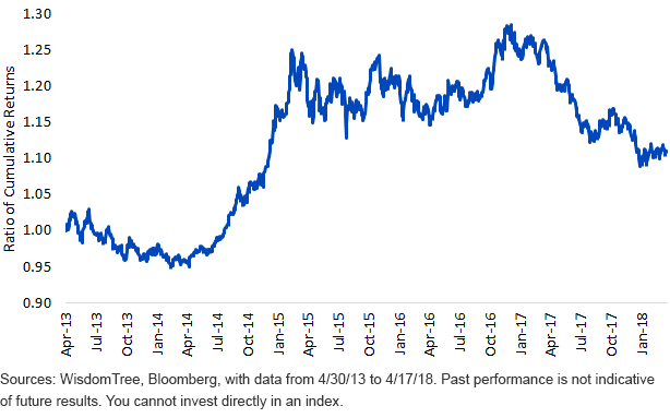 wt-germany-hedged-equity-index-to-wisdomtree-germany-equity-index.gif