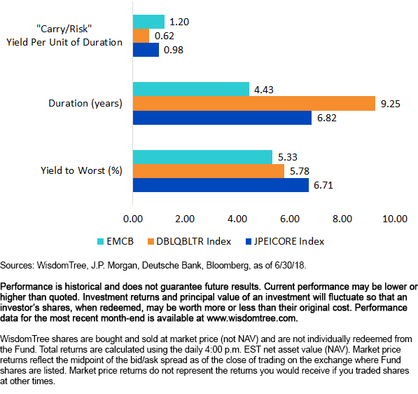 yield-and-duration-of-corp-vs-sovereign.gif