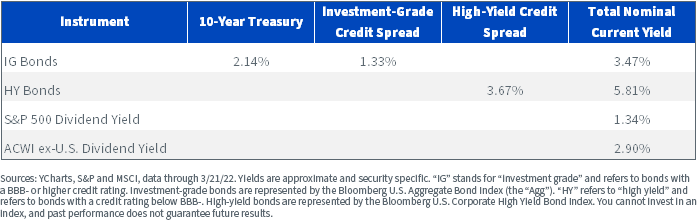 figure-5---nominal-fixed-income-yield-vs-current-equity-dividend-yields.png