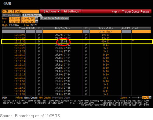 DXJF-Trades,-d-,gif.ashx
