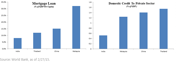 India-Credit-v-Other-Asian-Countries,-d-,-,-d-,gif.ashx