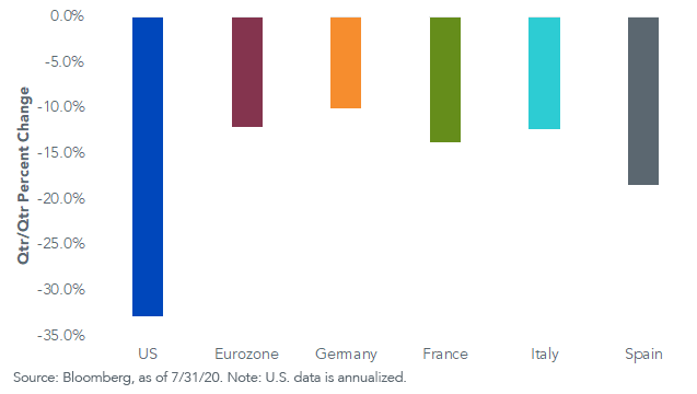 global-gdpq2-2020_v3.png