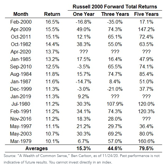 russell-2000-forward-returns.png