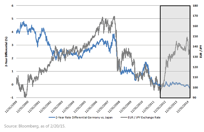 Exchange-Rates-v-Short-Term-Rates,-d-,gif.ashx