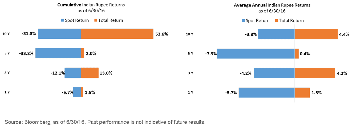 Cumulative-v,-d-,-Avg-Annual-Rupee-Returns2,-d-,gif.ashx