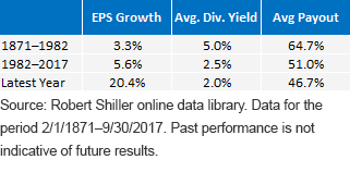 earning-per-share-growth.gif