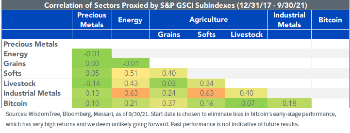 figure-3_correlation-of-sectors.png