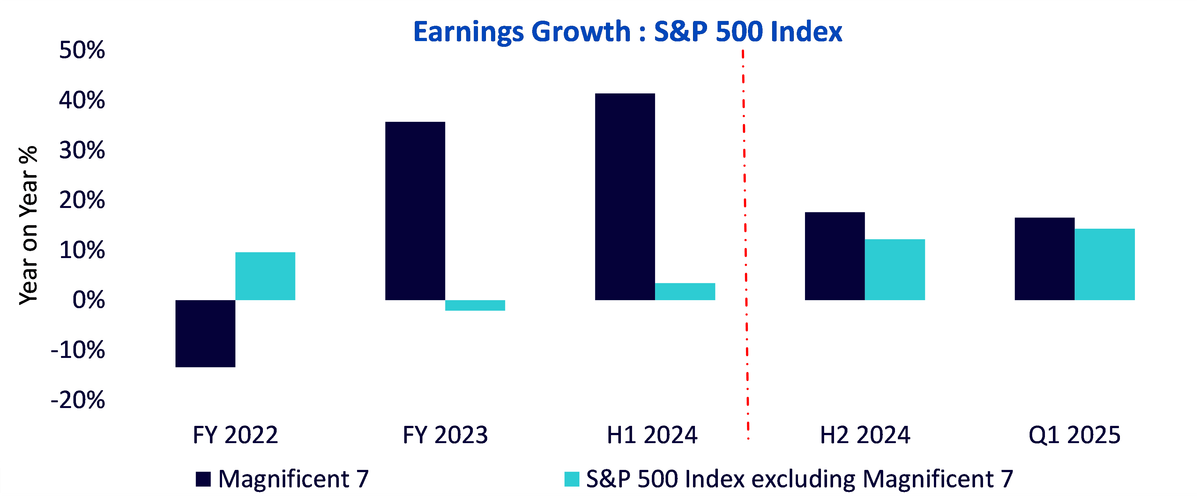 10,-d-,09-equity-outlook-1.png