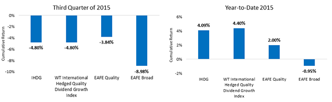 3rd-Quarter-and-YTD-Periods-of-20151,-d-,gif.ashx