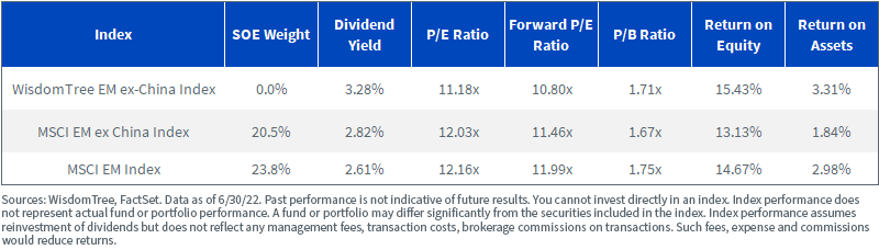 figure-4---index-fundamentals.png